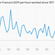 Image for article titled Reminder: Don’t question France’s 35-hour work week